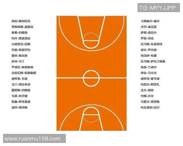 热火与奇才对决数据分析揭示球队优势与劣势的深度剖析